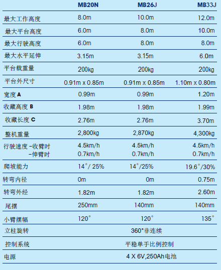 曲臂升降機規格參數